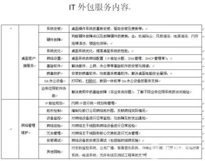 西安网络技术服务:互联网时代的隐形翅膀