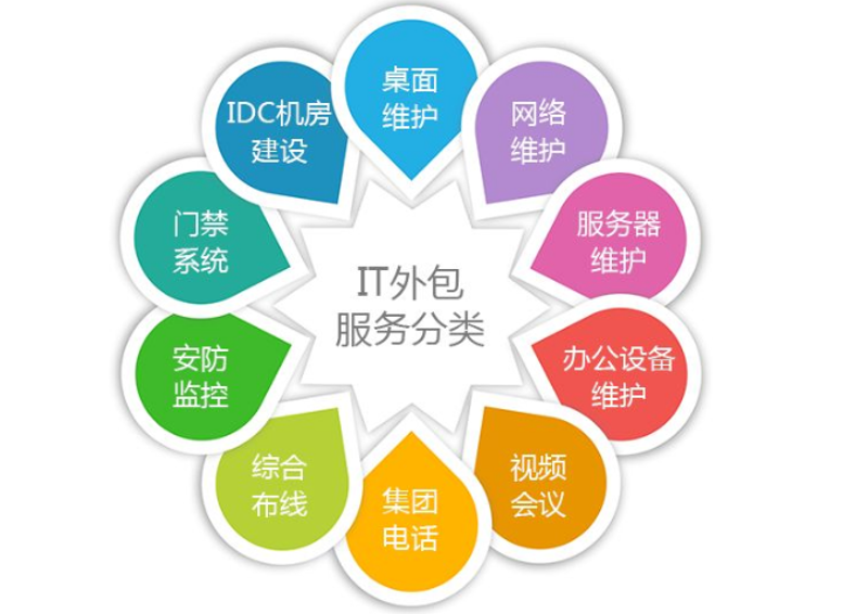 西安网络技术服务:构建未来桥梁的密码